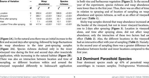 Results Of Generalized Linear Model Of Factors Affecting Wasp Abundance