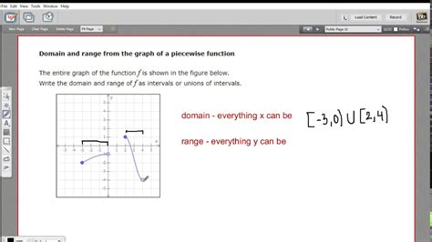 Domain And Range From The Graph Of A Piecewise Function Youtube