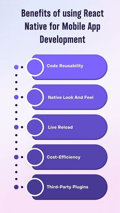 Understanding React Native New Architecture In 2023 Bosc Tech