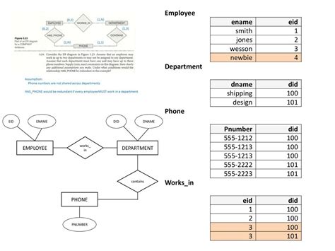 Chapter 3 Exercises 3 22 A Database Is Being Constructed To Keep Track