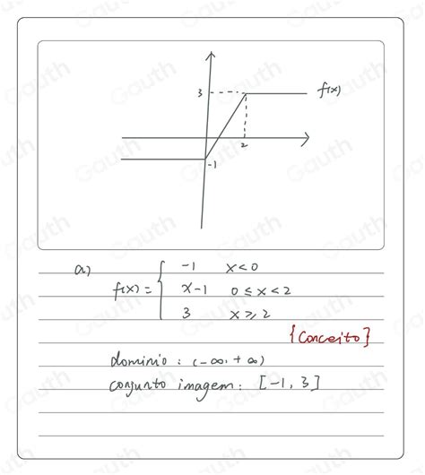 Solved 10 As figuras abaixo mostram os gráficos de funções definidas