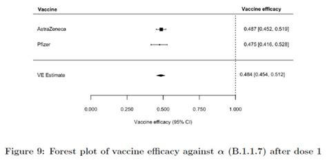 Covid Efficacy Estimates Emerging Pathogens Institute University