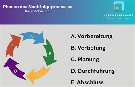 Deutscher Mittelstands Bund DMB Kompetenzbereich Nachfolge