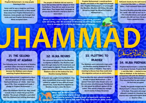 Seerah Poster The Life Of Prophet Muhammad Pbuh Birth To Hijra Part One Approx 180cm X 79cm