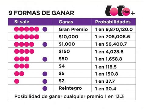 Loteria Electronica Resultados Del Viernes 8 De Septiembre 2017