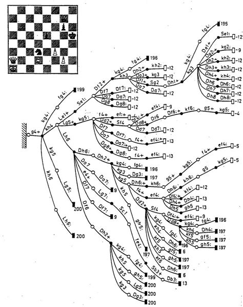 Vofn03 The Decision Tree Of A Chess Study Chess Books Learn Chess