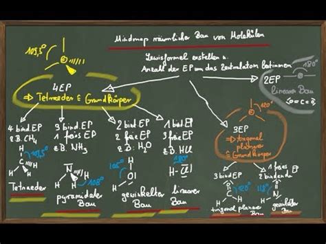 Mindmap R Umlicher Bau Vom Molek Len Youtube