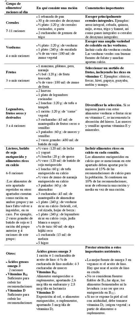 Ejemplo De Dieta Vegetariana Para Aumentar Masa Muscular Ejemplo