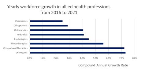 About Allied Health Care Australian Government Department Of Health