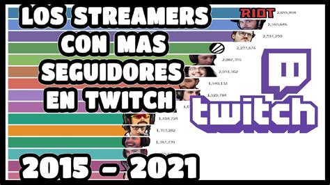 Los 5 Tipos De Streamers En Twitch Otosection