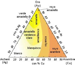 Descubre todo sobre el Símbolo del Oro en la Tabla Periódica La Agroteca