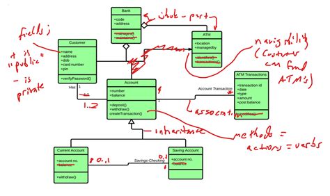 Uml Diagrams For Large Projects Uml Class Diagram Examples O