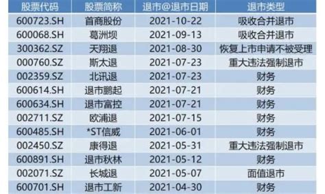 A股退市股票的退市条件有哪些？退市后散户股票怎么办？ 股市聚焦赢家财富网