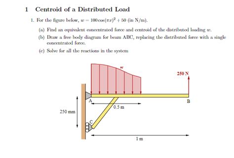 Solved 1 Centroid Of A Distributed Load 1 For The Figure