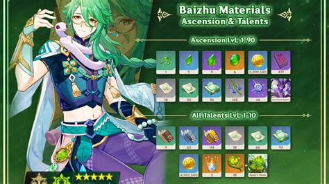 V36 Baizhu Materials Infographic And Farming Schedule Genshin Impact Hoyolab