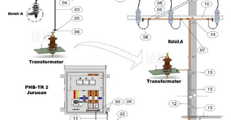 Sistem Pentanahan Atau Dibumikan Pada Instalasi Listrik Pengetahuan Riset