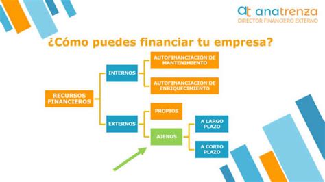 Buscar Financiación Para Empresas Ana Trenza