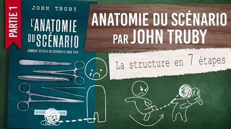 L Anatomie Du Sc Nario Par John Truby La Structure En Tapes