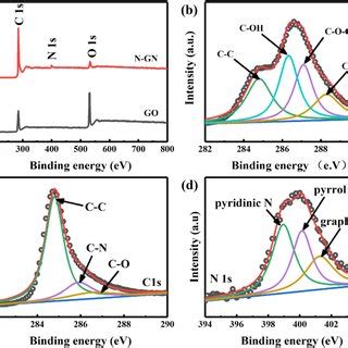 XPS Spectra Of GO And N GN A Full Scan C 1 S Spectra Of B GO And