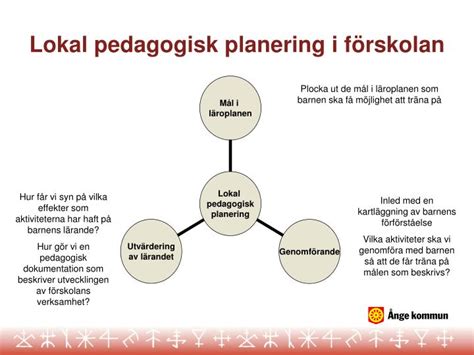 PPT Lokal pedagogisk planering i förskolan PowerPoint Presentation