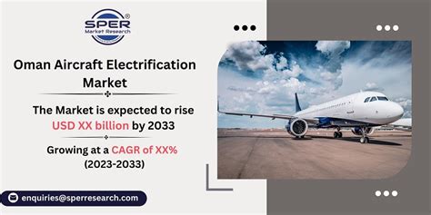 Oman Aircraft Electrification Market Growth Size Trends Demand