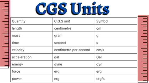 What is CGS System in Physics? Definition and Meaning