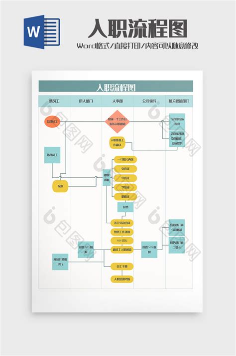 人事行政招聘员工入职流程图word模板下载 包图网