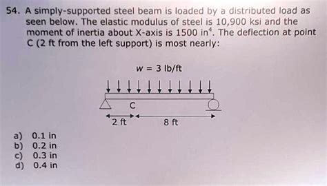 54 A Simply Supported Steel Beam Is Loaded By A Distributed Load As