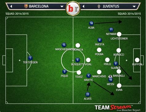 Barcelona Vs Juventus Champions League Final Tactical Preview