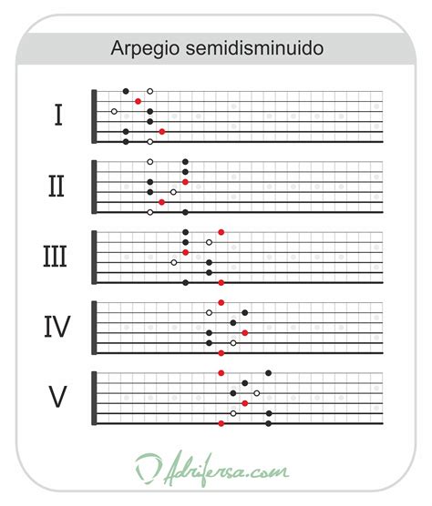 El Arpegio Semidisminuido Adrifersa La Guitarra Mucho M S F Cil