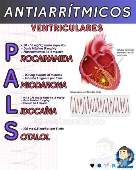 Farmacos En Arrirmias Ventriculares V Ctor Rodriguez Botero Med