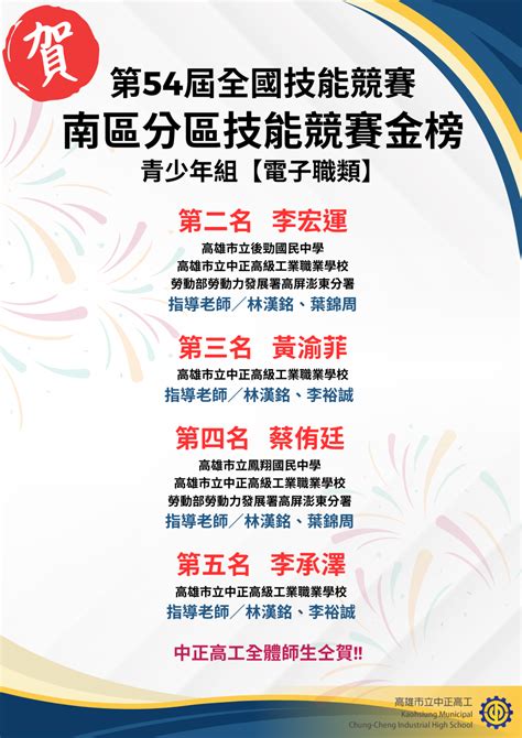 賀第54屆全國技能競賽南區分區技能競賽青少年組，表現優異，獲獎成果豐碩