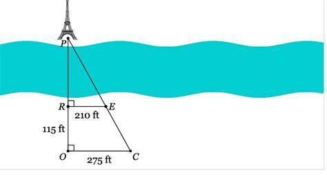 FREE To Indirectly Measure The Distance Across A River Sebastian