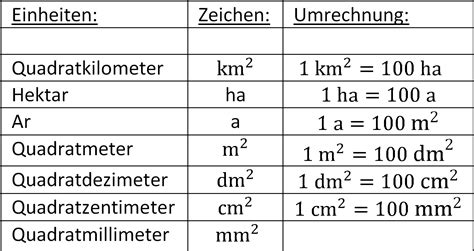 Flächeninhalt Volumen Masse Dichte einfach erklärt LAKschool