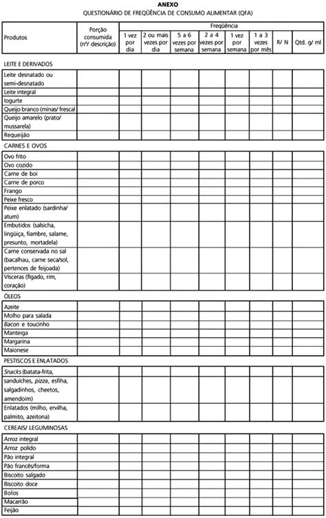 SciELO Brasil Validação de um questionário de freqüência de consumo