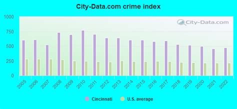 Cincinnati Ohio Oh Profile Population Maps Real Estate Averages