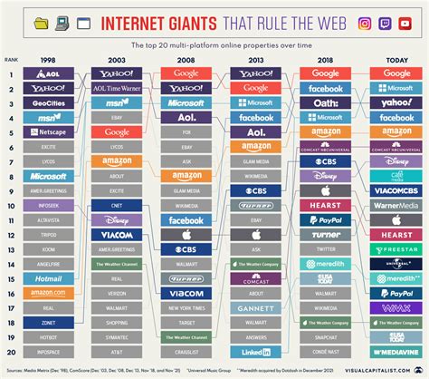 Internet Nostalgia Internet La Poca Dorada De Internet