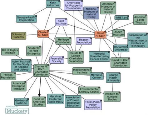 Some Unsettling Facts About the Koch Brothers - HeadCount