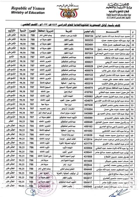 Ye رابط الاستعلام عن نتيجة الثانوية العامة باليمن 2022