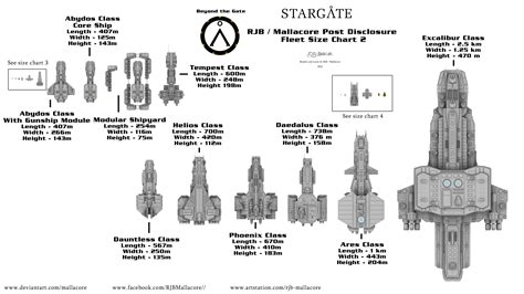 Stargate Beyond The Gate Size Chart 2 2022 By Mallacore On Deviantart