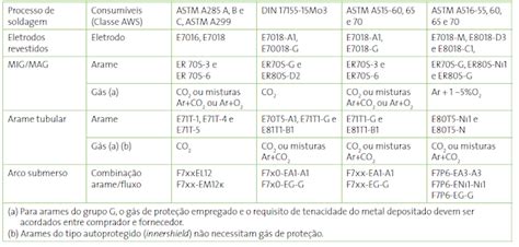 Chapas Classificadas Navais AH32 AH36 DH32 DH36 EH32 EH36 PRONTA