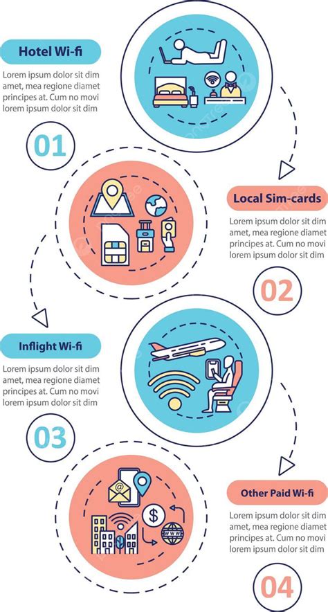 Infographic On Roaming With Local Sim Cards And Paid Wifi Vector