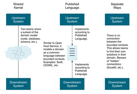 Distributed Systems Concepts And Design Fifth Edition Solutions