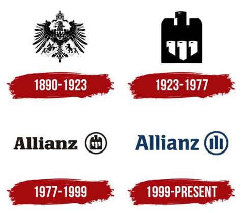 Allianz Logo Symbol Meaning History Png Brand