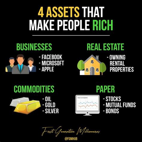 4 Assets That Make People Rich Investing Business Notes Finance