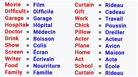 Si Vous Apprenez Ces Mots Vous Pourrez Maitriser L Anglais Rapidement