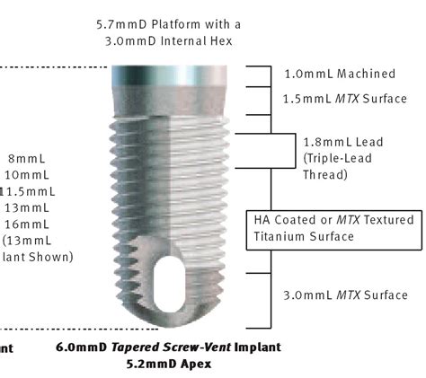 Dental Implant Zimmer Dental Tapered Screw Vent 5 7 Root Form