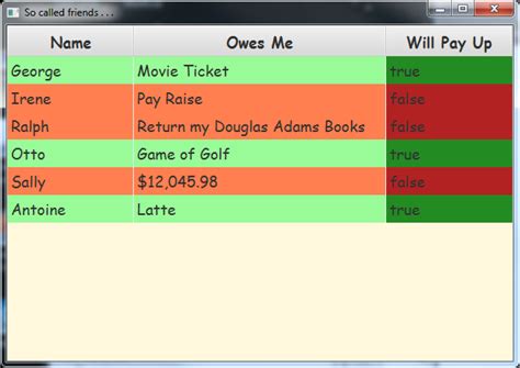 Tableview Highlighting Multiple Cells In A Javafx Tablerow Stack