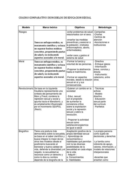 Cuadro Comparativo De Modelos De Educacion Sexual Educación Sexual