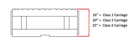 Forklift Forks Everything You Need To Know Conger Industries Inc